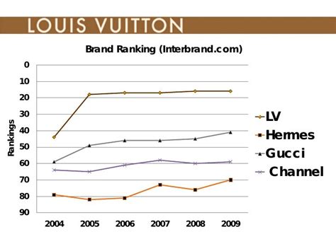 what is louis vuitton worth|Louis Vuitton brand value.